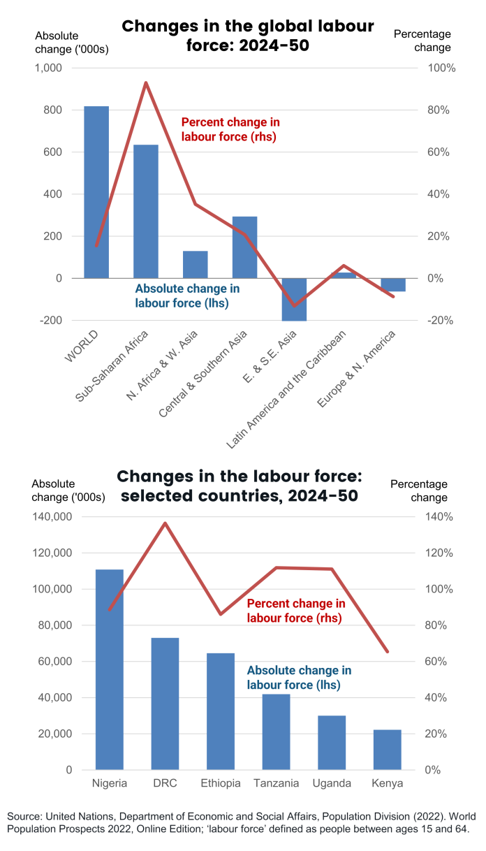 An infographic showing changes in the labour market 2024-2050 - described in the article text